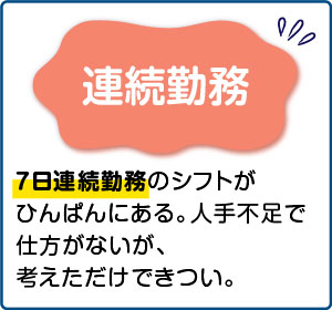 相談事例１【連続勤務】７日連続勤務のシフトがひんぱんにある。人手不足で仕方がないが、考えただけできつい。